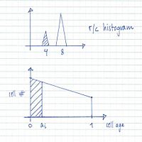 Cell cycle analysis-PDF